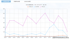 新城地方公园仅1.5公里