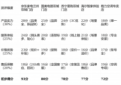 <b>定位：它最适合逃求“一坐式购齐、办事省心、</b>