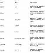 黄冈中学广州学校距离小区约9